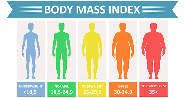 BMI Chart